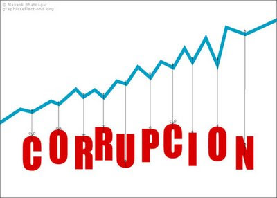 gráfico corrupción