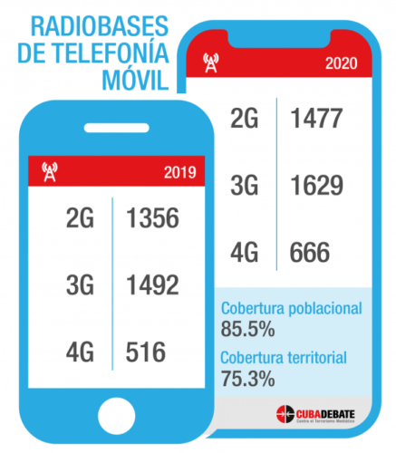 http://www.trabajadores.cu/wp-content/uploads/2020/05/radiobases-telefonia-movil-cuba-580x664.png