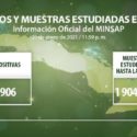 Cuba diagnostica 906 nuevos casos de COVID-19 y dos fallecidos (+Video)