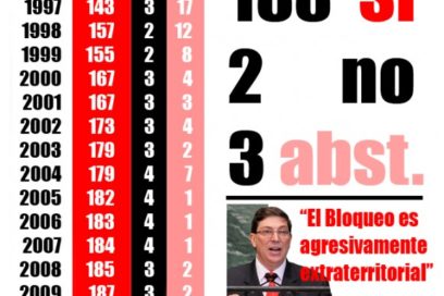 Bruno Rodríguez en ONU: El bloqueo es agresivamente extraterritorial