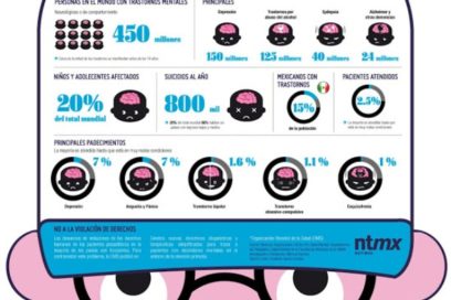 Celebran en Cuba Día Mundial de la Salud Mental