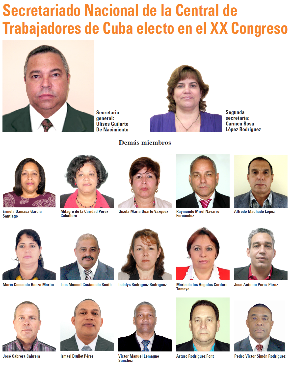 Secretariado Nacional de la Central de Trabajadores de Cuba - CTC - 2014