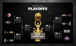 Formato de la fase final de la IV Serie Mundial de Boxeo.