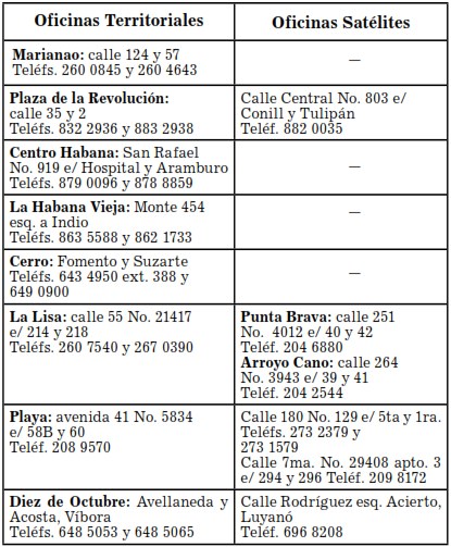 aguas de al habana