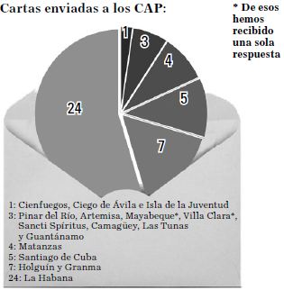 Captura 2