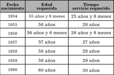 tabla 1