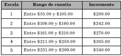 tabla 2