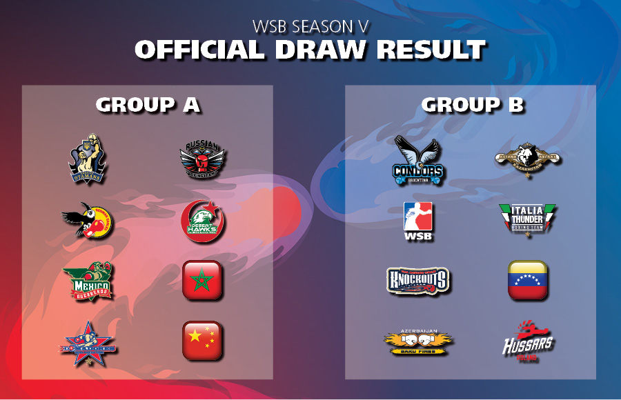 Los grupos de la V Serie Mundial. Notese que falta por definirse un inquilino en el grupo B.