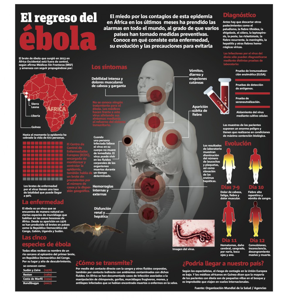 Infografía: Publimetro.com.mx