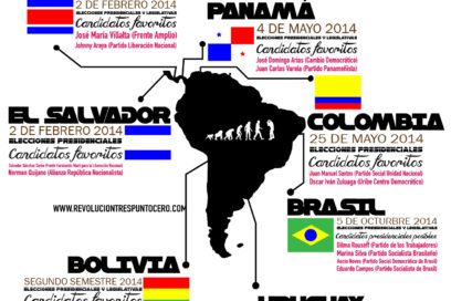 Octubre marca el curso de Latinoamérica