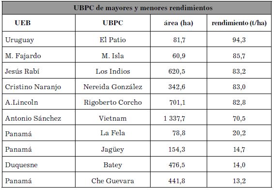 tabla