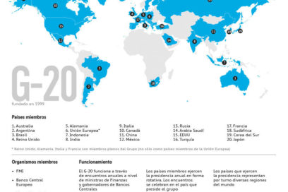 Cumbre del G-20: más de lo mismo