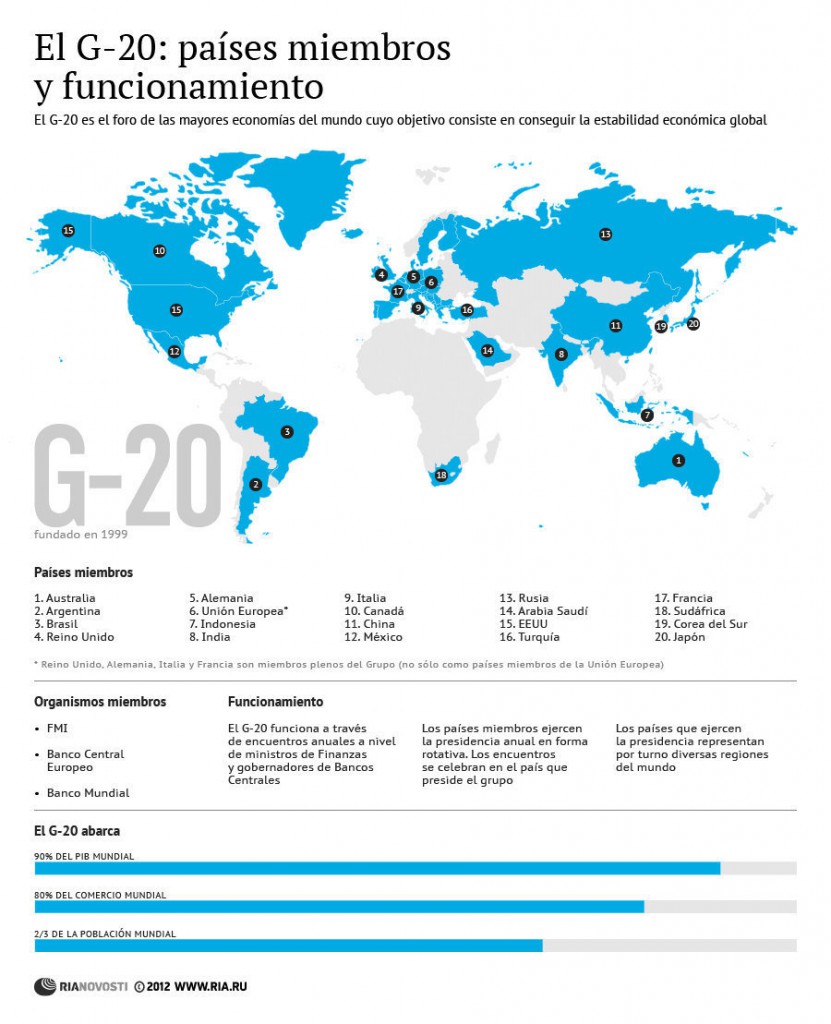El G-20: países miembros y funcionamiento. foto: RIANovosti