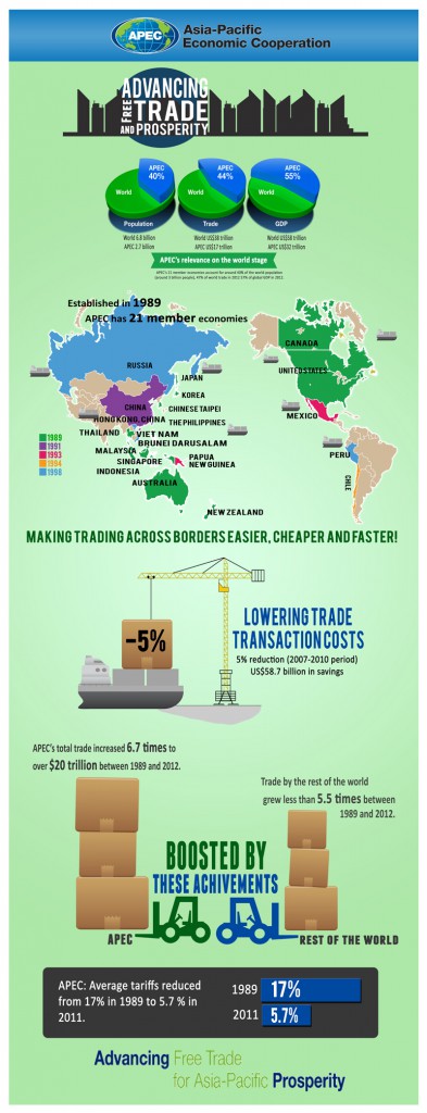 Infografía tomada de www.apec.org