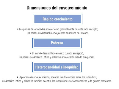 dimensiones del envejecimiento