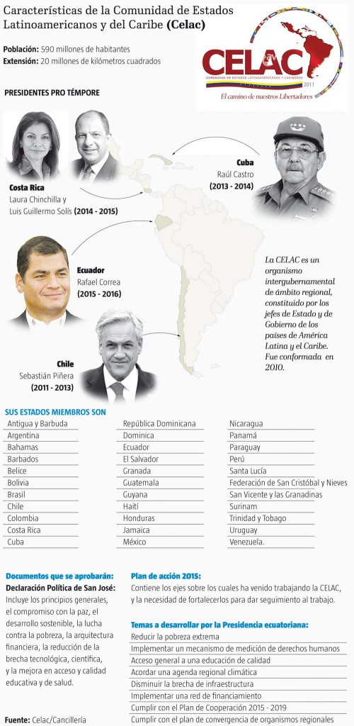 Infografía sobre la Celac. Tomada: Telegrafo.com.ec
