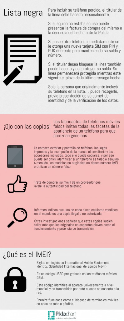 Lista_negra_de_móviles_Cuba