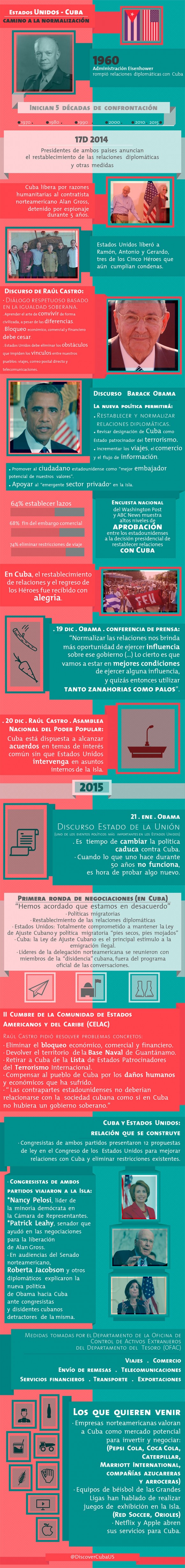 infografía-relaciones-cuba-eeuu-580x4902