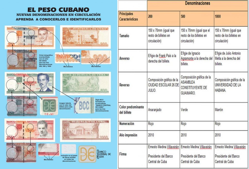moneda