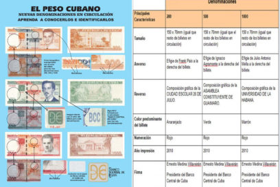 Comenzaron a circular en Cuba billetes de alta denominación