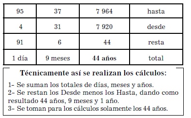 Tabla cálculos