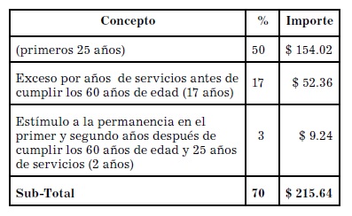 concepto