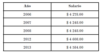 para determinar salario promedio