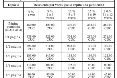 Publicar tu anuncio en la prensa