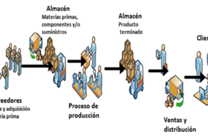 La cadena de suministros: No es cuestión de moda
