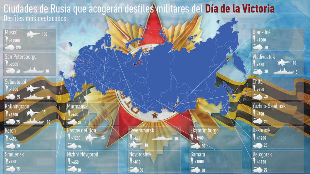 ciudades rusas con desfile