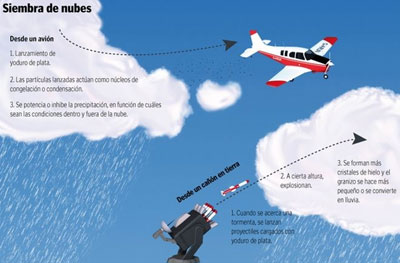 Cuba comenzará campaña para incremento artificial de la lluvia. Foto tomada de AIN