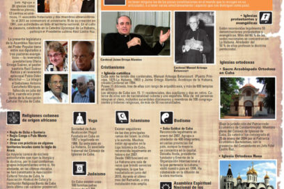 Infografía: La religiosidad en Cuba