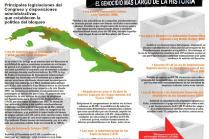 No es posible normalizar las relaciones entre Cuba y Estados Unidos mientras exista bloqueo