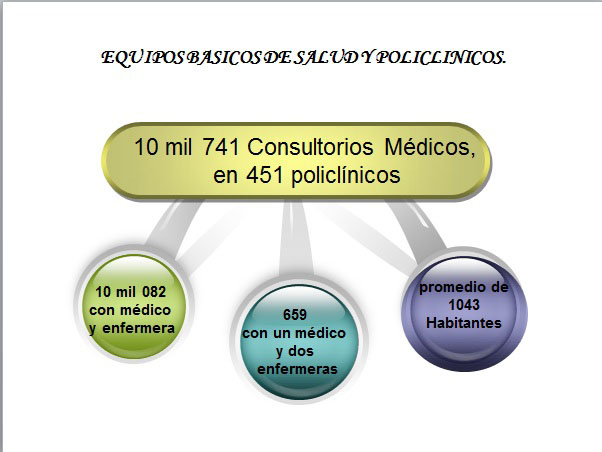Equipos básicos de salud y policlínicos