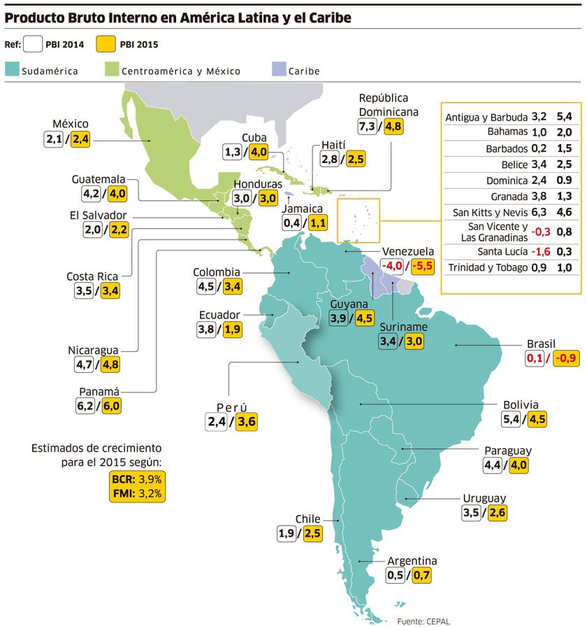 Producto interno bruto en América Latina