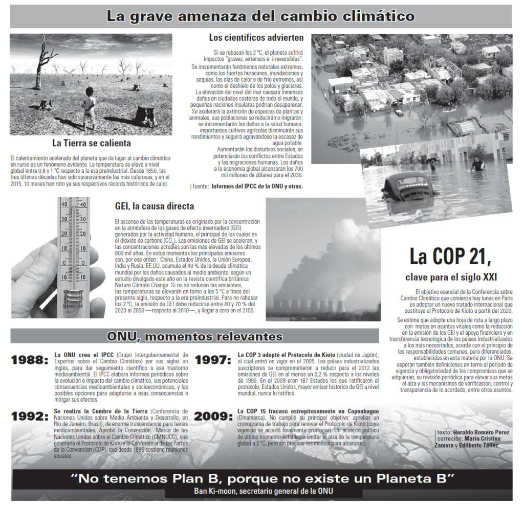 Infografía cambio climático