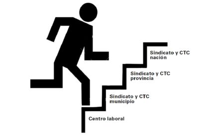 ¿Cuáles son las quejas de los trabajadores cubanos?