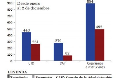 Buzón Abierto: Lo que siempre esperamos