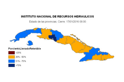 ¿Sed, con tanta agua?