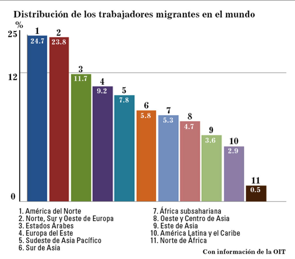 p14 tabla