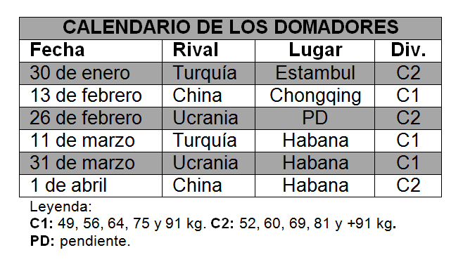 tabla domadores