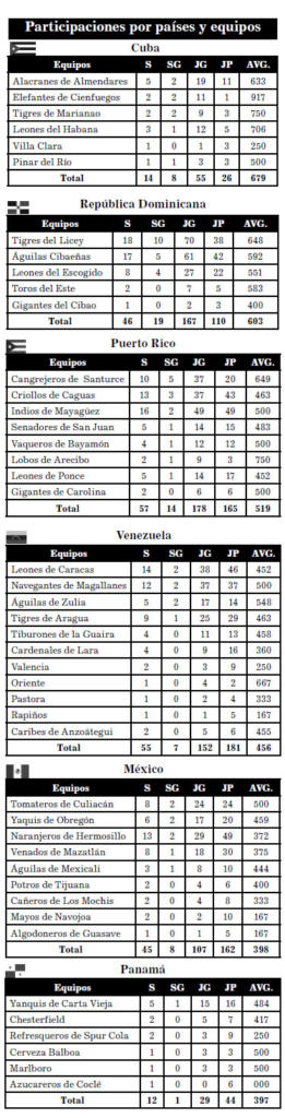 tabla2