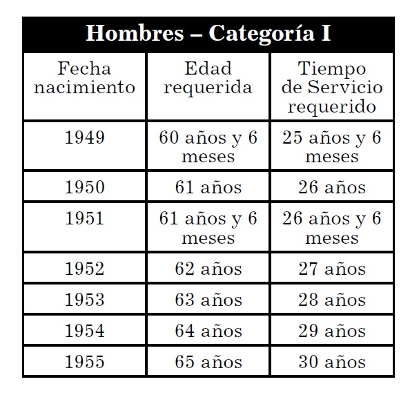 Jubilación hombres