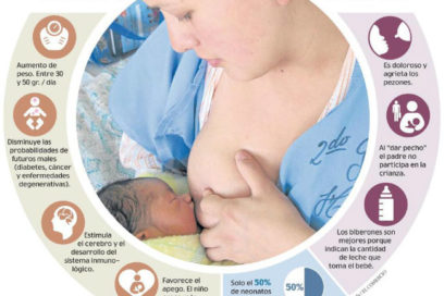 Lactancia materna: un sostén para toda la vida