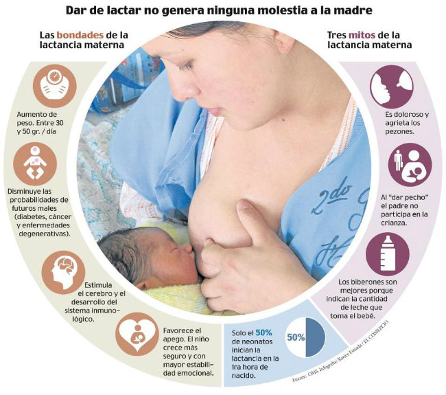 Beneficios de la lactancia. Tomada de internet