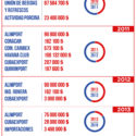 Infografía sobre las afectaciones del bloqueo al sector alimentario (2009-2016)