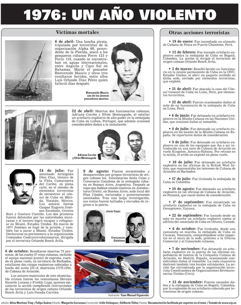 Las acciones terroristas se dirigieron hacia instalaciones y personal cubano en el exterior.  Una larga lista de agresiones había acumulado Cuba desde el mismo triunfo revolucionario de 1959, pero aquel año de 1976 fue particularmente violento.  De los actos destinados a sembrar el terror dentro del territorio nacional, se pasó a una ofensiva en cualquier parte del mundo dondequiera que se encontraran instalaciones o personal cubano. Se convirtieron en blancos de ataques barcos pesqueros que operaban en aguas internacionales,  sedes diplomáticas, sus funcionarios, líneas aéreas,  con su trágico saldo de muerte y destrucción.