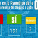 Histórica votación de la resolución cubana contra el bloqueo en ONU, Estados Unidos e Israel se abstienen