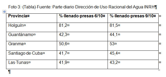 tabla