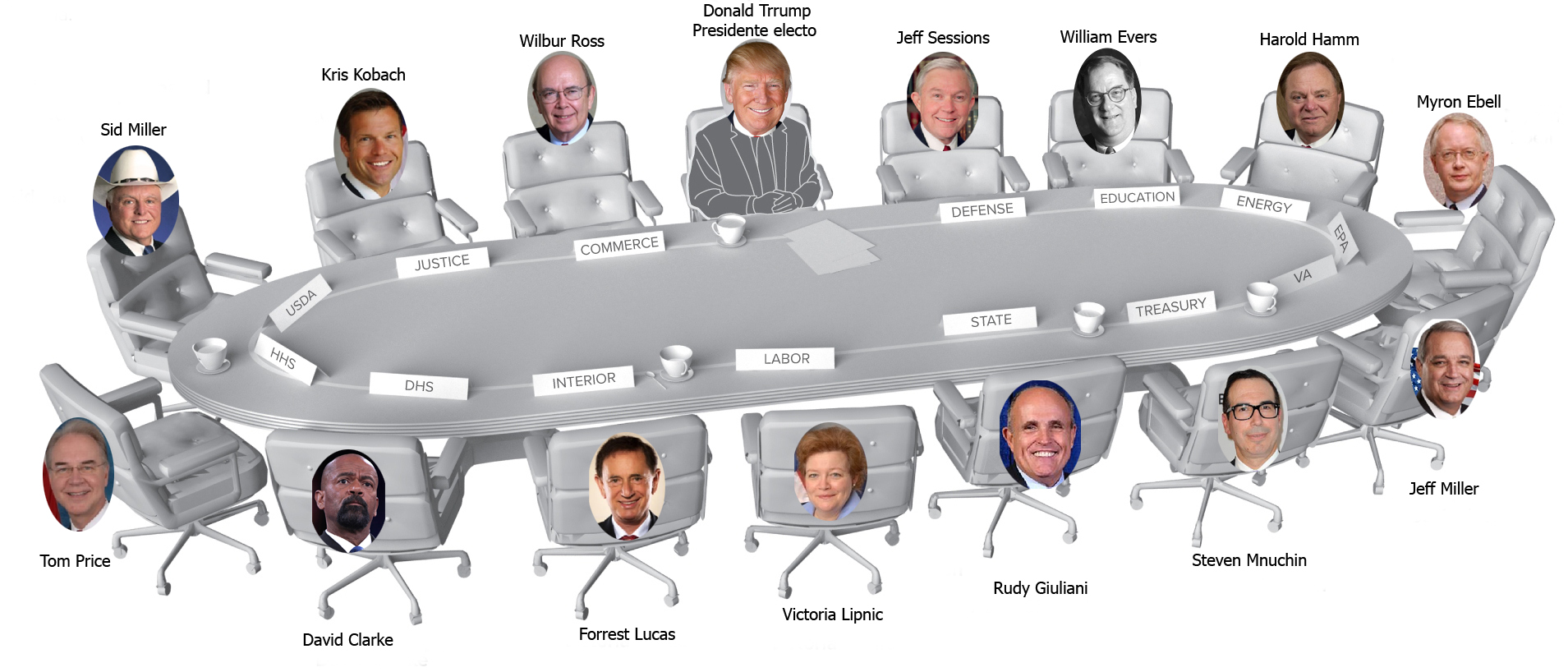 El protocolo indica que las posiciones dentro del Gabinete son las mismas. A la derecha del se encuentra el Asesor de Comercio quien ayuda a dirigir la economía y finanzas del país; y al otro lado, el Ministro de Defensa, lugar importante dado la importancia de este sector dentro de la nación estadounidense. Al frente el Secretario de Estado, que en otros países es reconocido como canciller, es el que se dedica al asesoramiento en la política exterior del país. | Con información de www.político.com